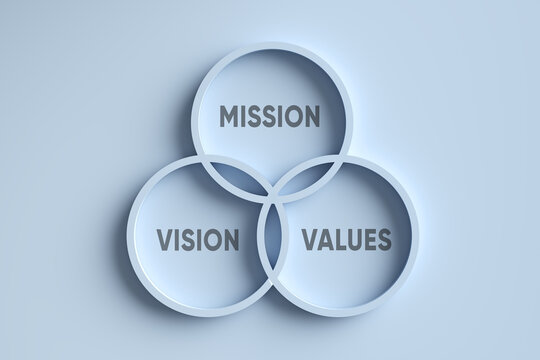 Business services